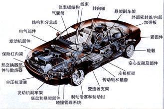 盤點汽車冷知識 二 蘭博基尼造過拖拉機？揭秘汽車零部件的趣聞與驚嚇